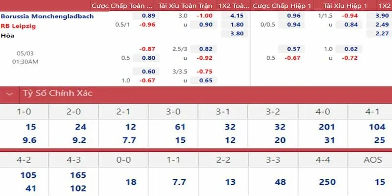 Cách đọc tỷ lệ kèo Bundesliga cho người mới
